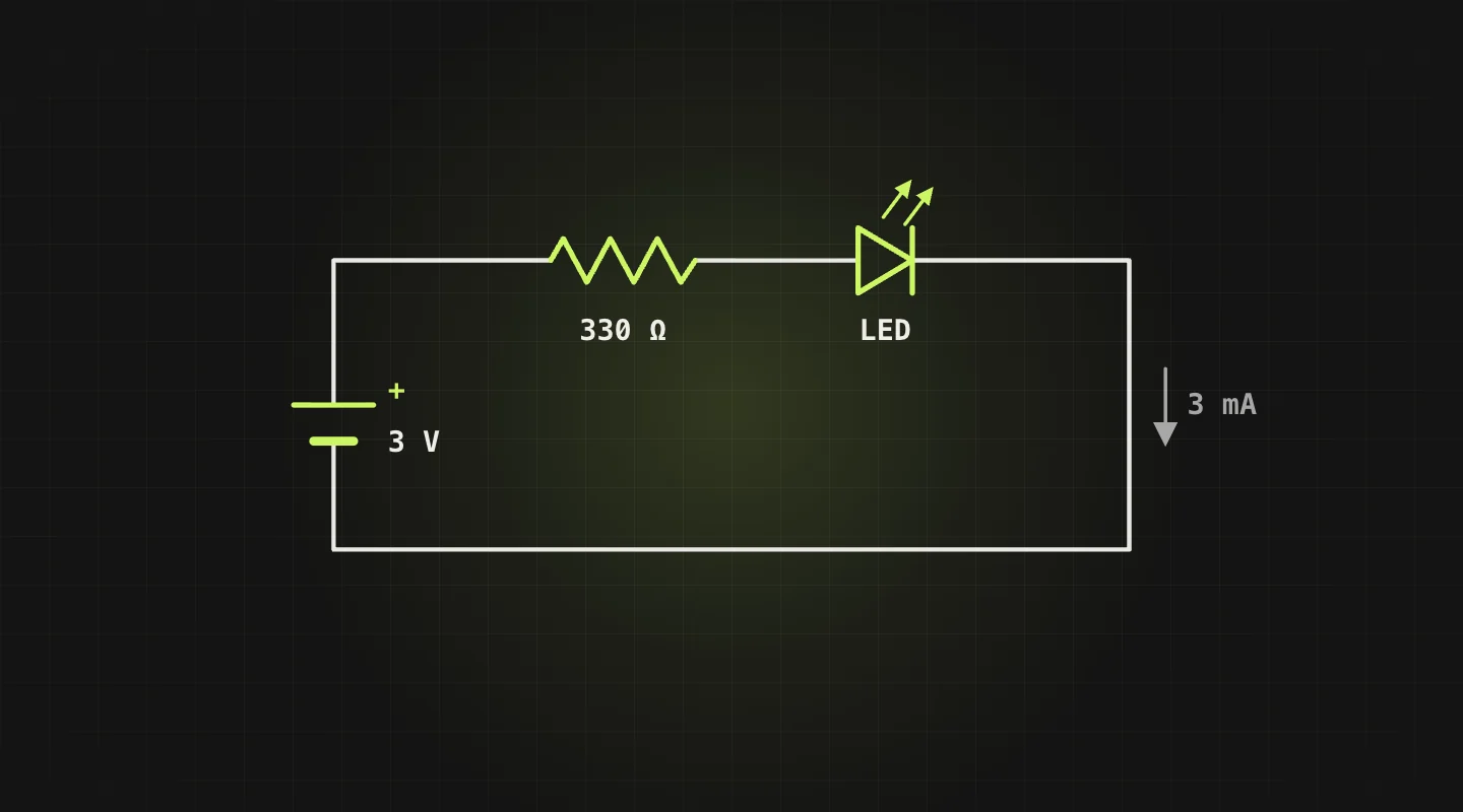 The LED board circuit: a 3 V coin cell, a 330 ohm resistor and a red LED in series, about 3 mA