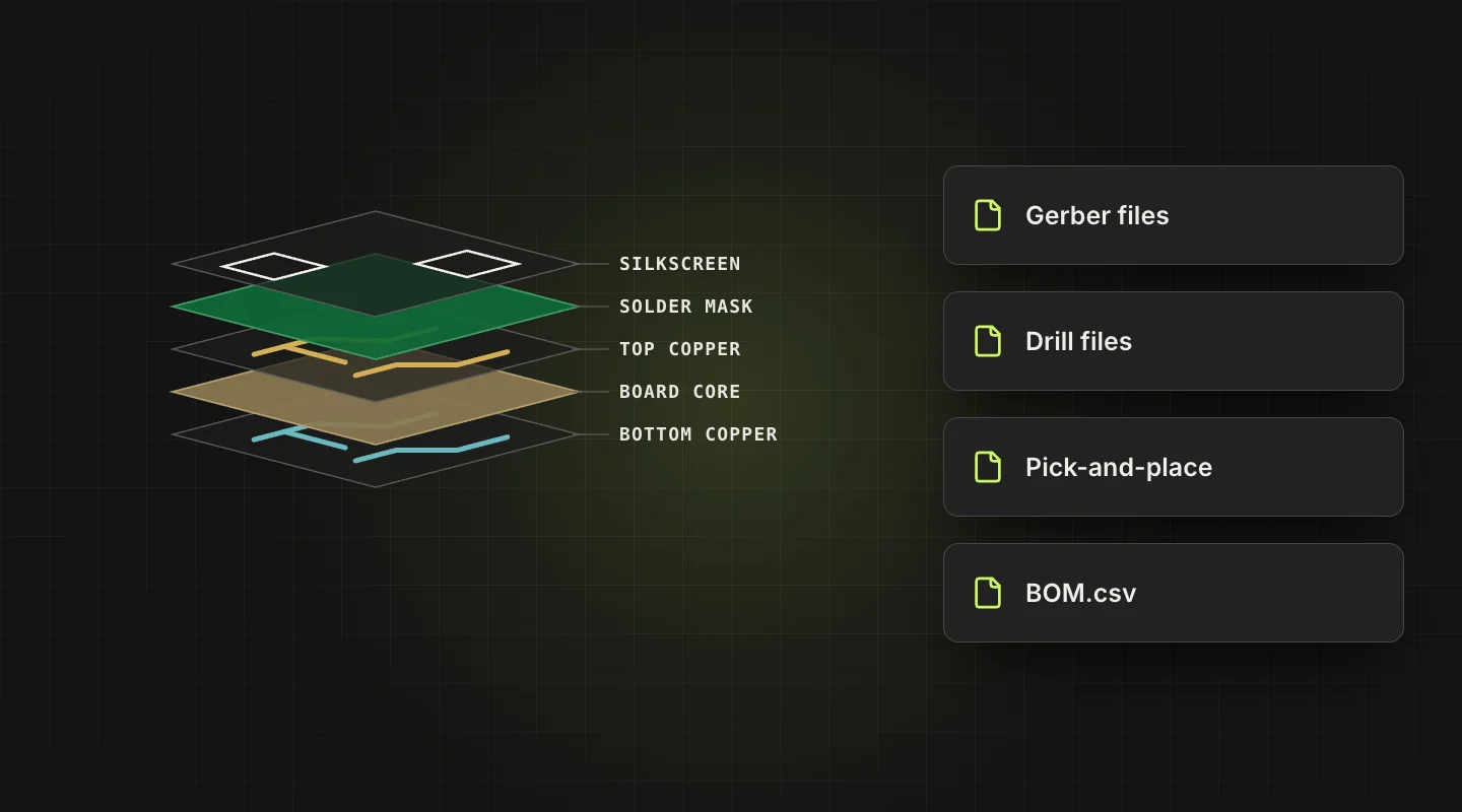 The board's layers and the files siliXon prepares for manufacturing: Gerber files, drill files, a pick-and-place file and the BOM