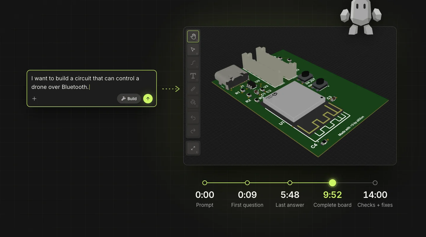 A real siliXon session timeline: prompt at 0:00, first question at 0:09, last answer at 5:48, a complete two-layer board at 9:52, checks and two datasheet fixes by 14:00